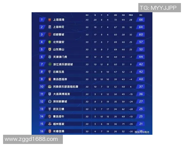 上海篮球队在篮球节奏排行榜中荣登第九名展现出强劲实力与潜力