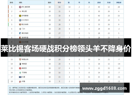 莱比锡客场硬战积分榜领头羊不降身价