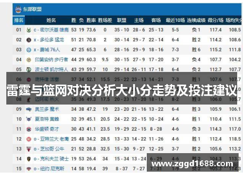 雷霆与篮网对决分析大小分走势及投注建议